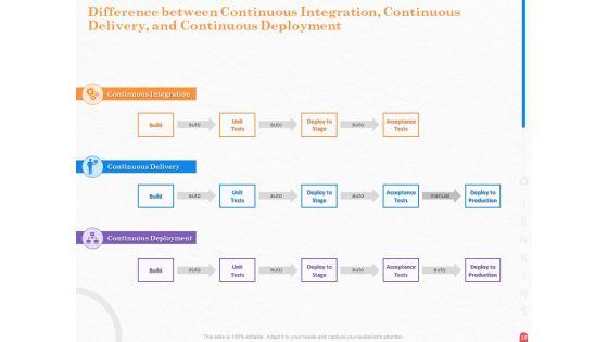 Providing_Continuous_Deployment_With_Jenkins_Ppt_PowerPoint_Presentation_Complete_Deck_With_Slides_Slide_10.jpg