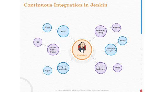 Providing_Continuous_Deployment_With_Jenkins_Ppt_PowerPoint_Presentation_Complete_Deck_With_Slides_Slide_5.jpg