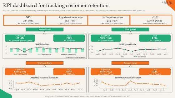 Providing_Efficient_Client_Services_Kpi_Dashboard_For_Tracking_Customer_Retention_Diagrams_PDF_Slide_1.jpg