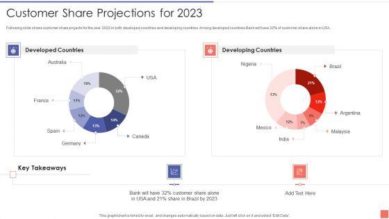 Providing_Electronic_Financial_Services_To_Existing_Consumers_Customer_Share_Projections_For_2023_Template_PDF_Slide_1.jpg