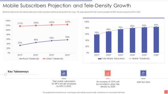 Providing_Electronic_Financial_Services_To_Existing_Consumers_Mobile_Subscribers_Projection_Demonstration_PDF_Slide_1.jpg
