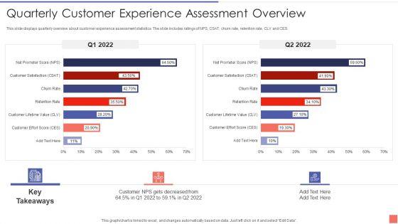 Providing_Electronic_Financial_Services_To_Existing_Consumers_Quarterly_Customer_Experience_Diagrams_PDF_Slide_1.jpg