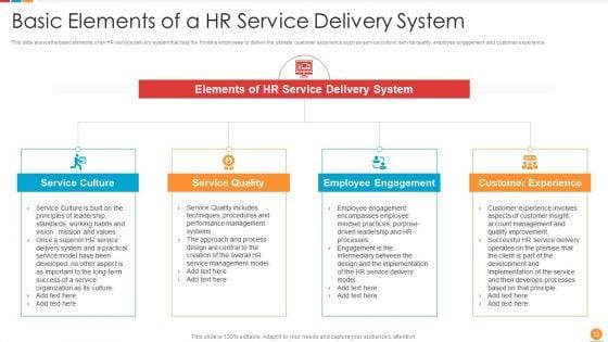 Providing_HR_Service_To_Improve_Management_Capabilities_And_Organizing_HR_Workflow_Procedure_Ppt_PowerPoint_Presentation_Complete_Deck_With_Slides_Slide_13.jpg