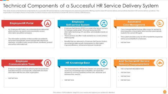 Providing_HR_Service_To_Improve_Management_Capabilities_And_Organizing_HR_Workflow_Procedure_Ppt_PowerPoint_Presentation_Complete_Deck_With_Slides_Slide_14.jpg