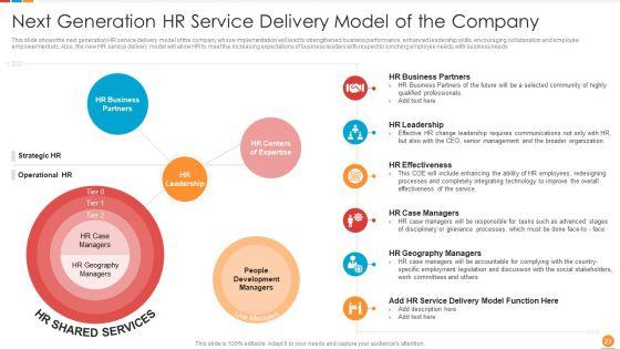 Providing_HR_Service_To_Improve_Management_Capabilities_And_Organizing_HR_Workflow_Procedure_Ppt_PowerPoint_Presentation_Complete_Deck_With_Slides_Slide_23.jpg