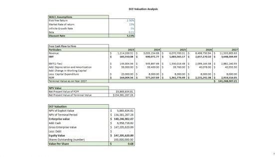 Provisional_Store_Business_Plan_Go_To_Market_Strategy_Slide_7.jpg