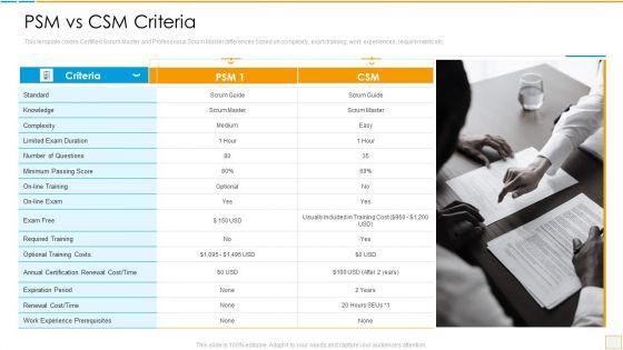 Psm_Vs_Csm_Certification_Psm_Vs_Csm_Criteria_Download_PDF_Slide_1.jpg