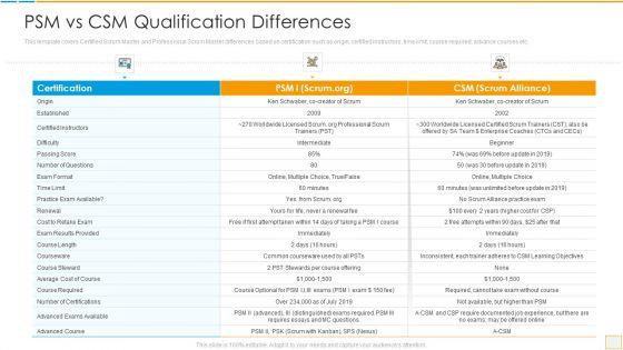 Psm_Vs_Csm_Certification_Psm_Vs_Csm_Qualification_Differences_Microsoft_PDF_Slide_1.jpg