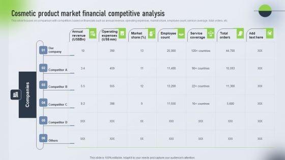 Psychological_Locational_And_Situational_Market_Segmentation_Plan_Cosmetic_Product_Market_Financial_Introduction_PDF_Slide_1.jpg