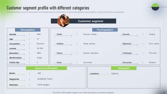 Psychological_Locational_And_Situational_Market_Segmentation_Plan_Ppt_PowerPoint_Presentation_Complete_Deck_With_Slides_Slide_18.jpg