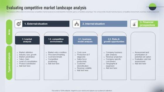 Psychological_Locational_And_Situational_Market_Segmentation_Plan_Ppt_PowerPoint_Presentation_Complete_Deck_With_Slides_Slide_22.jpg