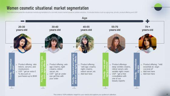 Psychological_Locational_And_Situational_Market_Segmentation_Plan_Ppt_PowerPoint_Presentation_Complete_Deck_With_Slides_Slide_42.jpg