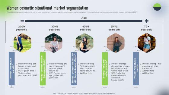 Psychological_Locational_And_Situational_Market_Segmentation_Plan_Women_Cosmetic_Situational_Market_Slides_PDF_Slide_1.jpg