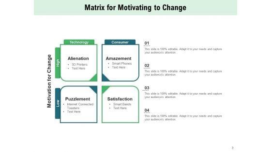 Psychosocial_Structural_Conditions_Organization_Sensitization_Motivating_Engagement_Ppt_PowerPoint_Presentation_Complete_Deck_Slide_3.jpg