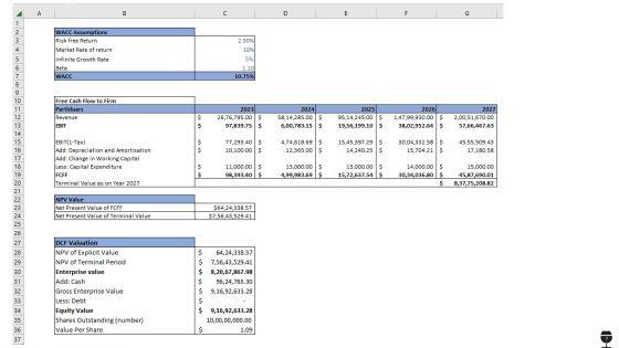 Pub_Startup_Go_To_Market_Strategy_Slide_7.jpg