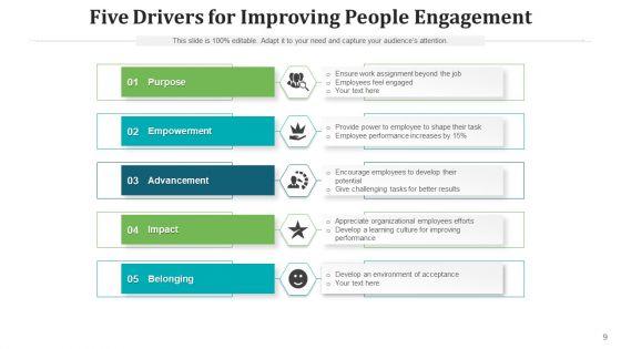 Public_Participation_Improvement_Opportunities_Ppt_PowerPoint_Presentation_Complete_Deck_With_Slides_Slide_9.jpg