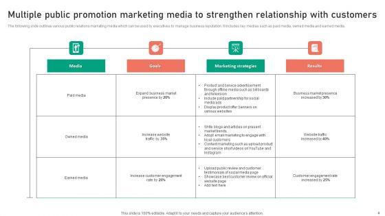 Public_Promotion_Marketing_Ppt_PowerPoint_Presentation_Complete_Deck_With_Slides_Slide_4.jpg