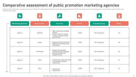 Public_Promotion_Marketing_Ppt_PowerPoint_Presentation_Complete_Deck_With_Slides_Slide_8.jpg