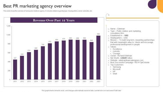 Public_Relations_Guide_To_Enhance_Brand_Credibility_Best_PR_Marketing_Agency_Overview_Elements_PDF_Slide_1.jpg