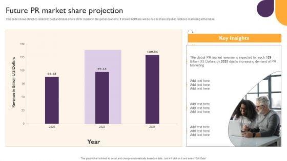 Public_Relations_Guide_To_Enhance_Brand_Credibility_Future_PR_Market_Share_Projection_Summary_PDF_Slide_1.jpg