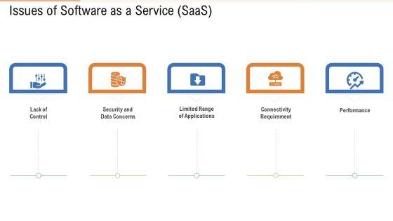 Public_Vs_Privatized_Vs_Hybrid_Vs_Alliance_In_Cloud_Storage_Issues_Of_Software_As_A_Service_Saas_Information_PDF_Slide_1.jpg