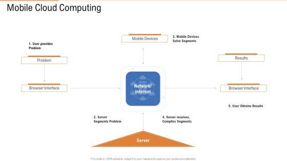 Public Vs Privatized Vs Hybrid Vs Alliance In Cloud Storage Mobile Cloud Computing Template PDF Public Vs Privatized Vs Hybrid Vs Alliance In Cloud Storage Mobile Cloud Computing Template PDF