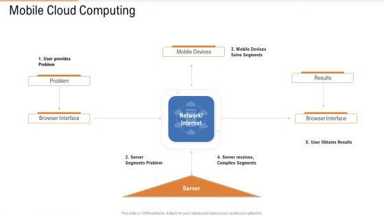 Public_Vs_Privatized_Vs_Hybrid_Vs_Alliance_In_Cloud_Storage_Mobile_Cloud_Computing_Template_PDF_Slide_1.jpg