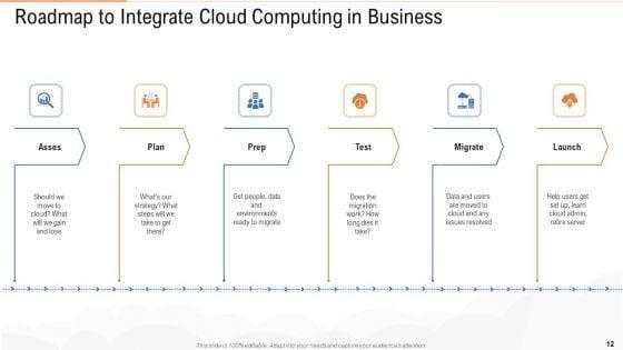 Public_Vs_Privatized_Vs_Hybrid_Vs_Alliance_In_Cloud_Storage_PPT_Presentation_Complete_With_Slides_Slide_12.jpg
