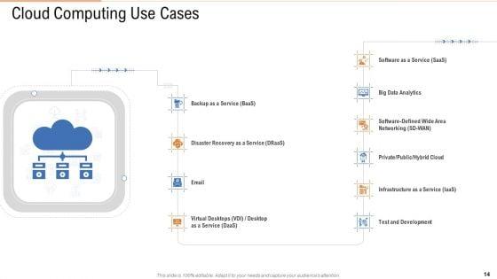 Public_Vs_Privatized_Vs_Hybrid_Vs_Alliance_In_Cloud_Storage_PPT_Presentation_Complete_With_Slides_Slide_14.jpg