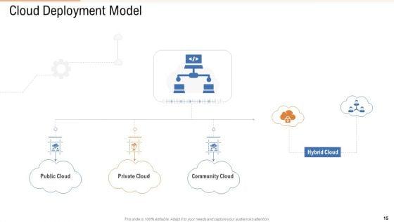 Public_Vs_Privatized_Vs_Hybrid_Vs_Alliance_In_Cloud_Storage_PPT_Presentation_Complete_With_Slides_Slide_15.jpg