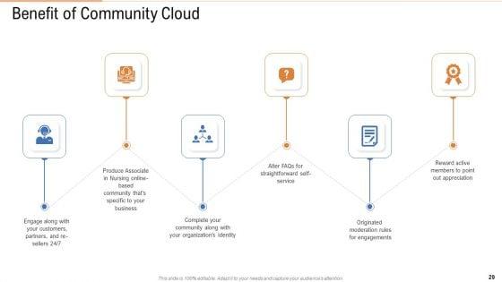 Public_Vs_Privatized_Vs_Hybrid_Vs_Alliance_In_Cloud_Storage_PPT_Presentation_Complete_With_Slides_Slide_29.jpg