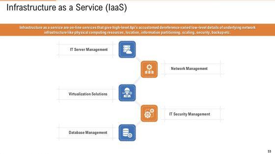Public_Vs_Privatized_Vs_Hybrid_Vs_Alliance_In_Cloud_Storage_PPT_Presentation_Complete_With_Slides_Slide_33.jpg