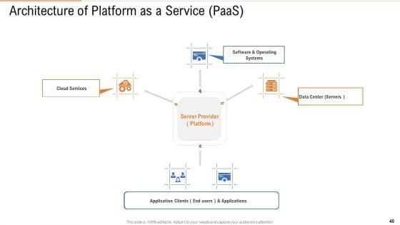Public_Vs_Privatized_Vs_Hybrid_Vs_Alliance_In_Cloud_Storage_PPT_Presentation_Complete_With_Slides_Slide_40.jpg