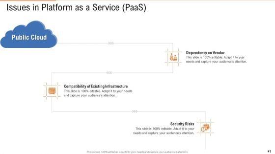 Public_Vs_Privatized_Vs_Hybrid_Vs_Alliance_In_Cloud_Storage_PPT_Presentation_Complete_With_Slides_Slide_41.jpg