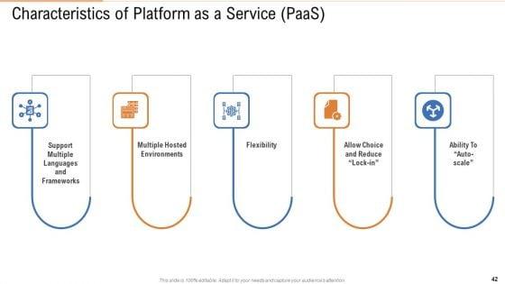 Public_Vs_Privatized_Vs_Hybrid_Vs_Alliance_In_Cloud_Storage_PPT_Presentation_Complete_With_Slides_Slide_42.jpg