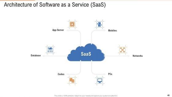Public_Vs_Privatized_Vs_Hybrid_Vs_Alliance_In_Cloud_Storage_PPT_Presentation_Complete_With_Slides_Slide_45.jpg