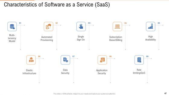 Public_Vs_Privatized_Vs_Hybrid_Vs_Alliance_In_Cloud_Storage_PPT_Presentation_Complete_With_Slides_Slide_47.jpg