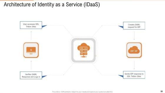 Public_Vs_Privatized_Vs_Hybrid_Vs_Alliance_In_Cloud_Storage_PPT_Presentation_Complete_With_Slides_Slide_50.jpg