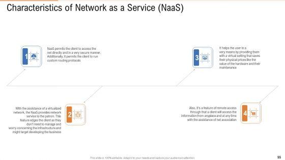 Public_Vs_Privatized_Vs_Hybrid_Vs_Alliance_In_Cloud_Storage_PPT_Presentation_Complete_With_Slides_Slide_55.jpg