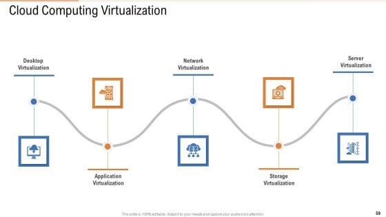 Public_Vs_Privatized_Vs_Hybrid_Vs_Alliance_In_Cloud_Storage_PPT_Presentation_Complete_With_Slides_Slide_59.jpg