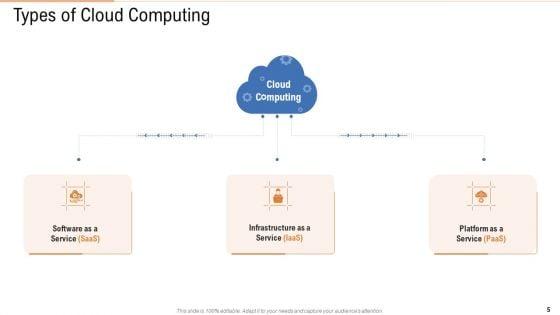 Public_Vs_Privatized_Vs_Hybrid_Vs_Alliance_In_Cloud_Storage_PPT_Presentation_Complete_With_Slides_Slide_5.jpg
