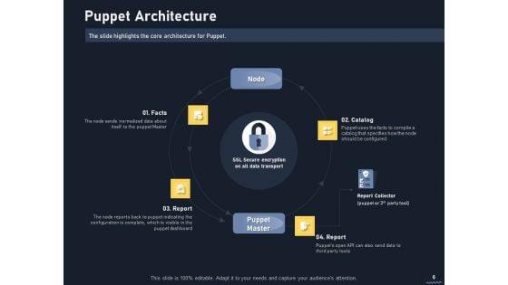 Puppet_Tool_For_Server_Configuration_Administration_Ppt_PowerPoint_Presentation_Complete_Deck_With_Slides_Slide_6.jpg