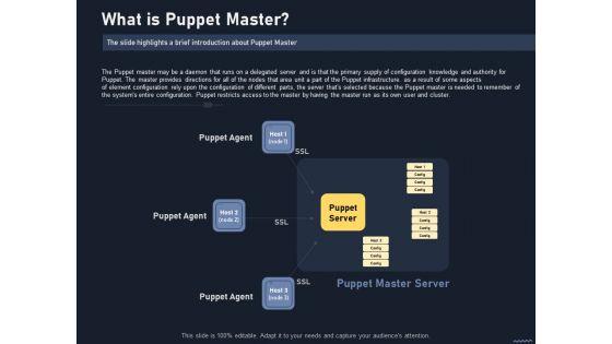 Puppet_Tool_For_Server_Configuration_Administration_What_Is_Puppet_Master_Sample_PDF_Slide_1.jpg