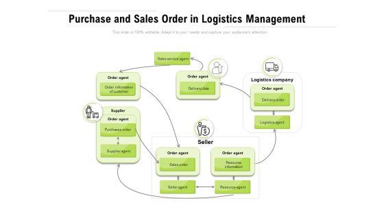 Purchase_And_Sales_Order_In_Logistics_Management_Ppt_PowerPoint_Presentation_File_Deck_PDF_Slide_1.jpg