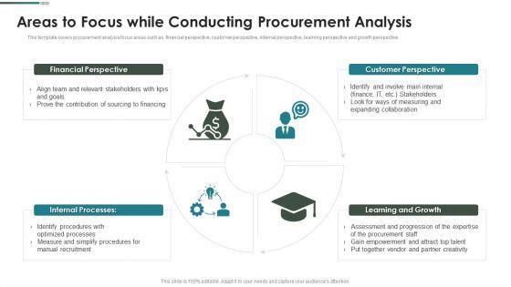 Purchase_Assessment_Process_Areas_To_Focus_While_Conducting_Procurement_Analysis_Demonstration_PDF_Slide_1.jpg