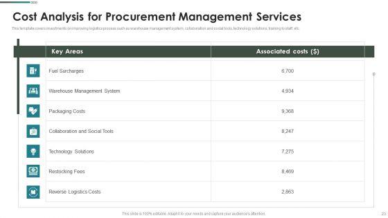 Purchase_Assessment_Process_Ppt_PowerPoint_Presentation_Complete_Deck_With_Slides_Slide_23.jpg
