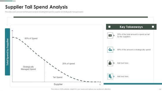 Purchase_Assessment_Process_Ppt_PowerPoint_Presentation_Complete_Deck_With_Slides_Slide_24.jpg