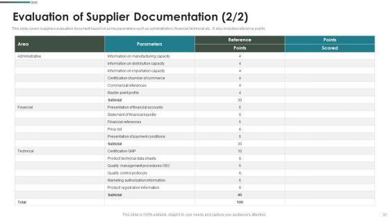 Purchase_Assessment_Process_Ppt_PowerPoint_Presentation_Complete_Deck_With_Slides_Slide_37.jpg