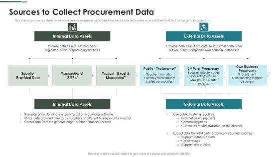 Purchase_Assessment_Process_Sources_To_Collect_Procurement_Data_Diagrams_PDF_Slide_1.jpg