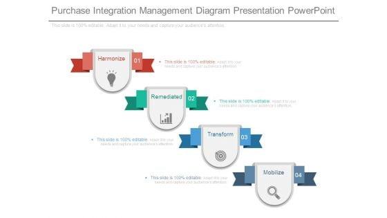 Purchase_Integration_Management_Diagram_Presentation_Powerpoint_1.jpg